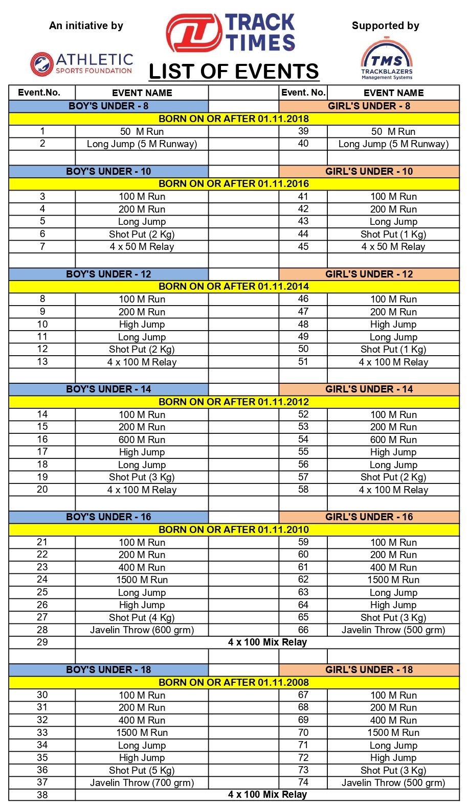 Track Nights 2026 athletics meet registration form